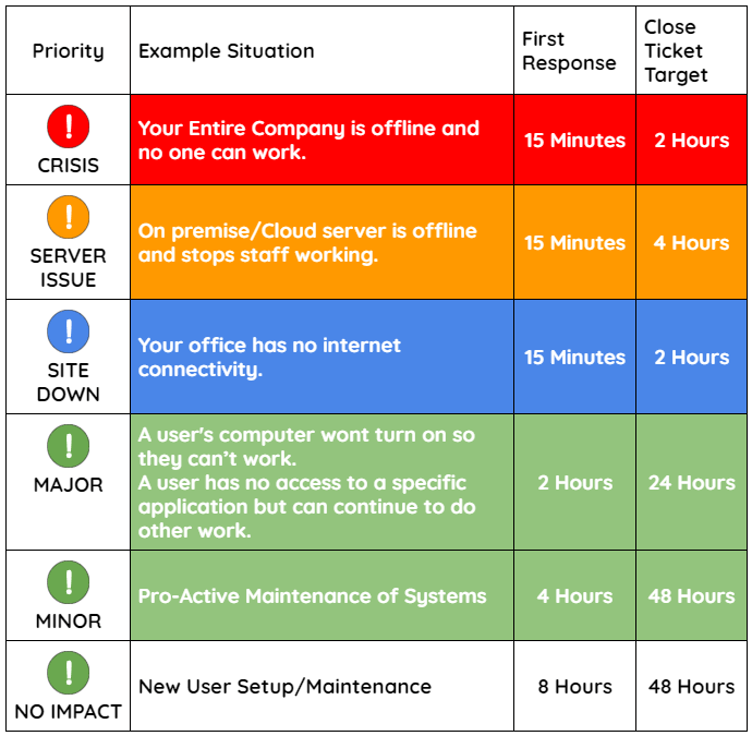 fast - Your Cloud Works